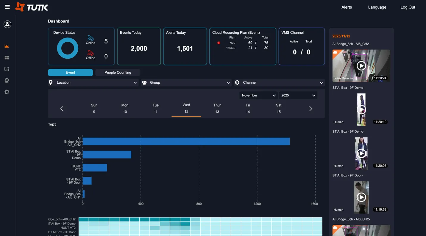 Client Main Dashboard showing device status, events today, cloud recording plan usage, VMS channels, event statistics heat map, and recent event feed
