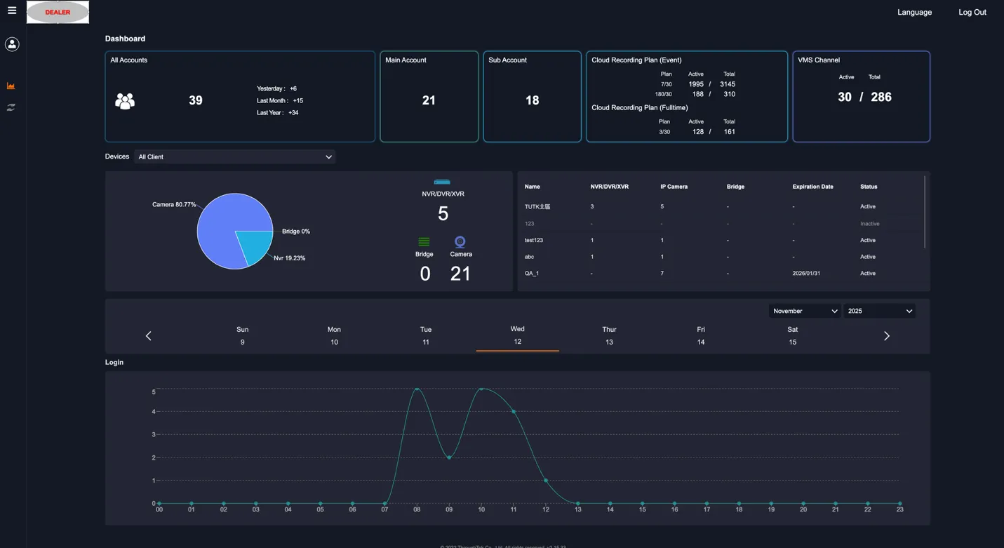 Dealer Dashboard showing the DEALER badge, account summary cards, cloud plan usage, VMS channel status, and All Client device filter